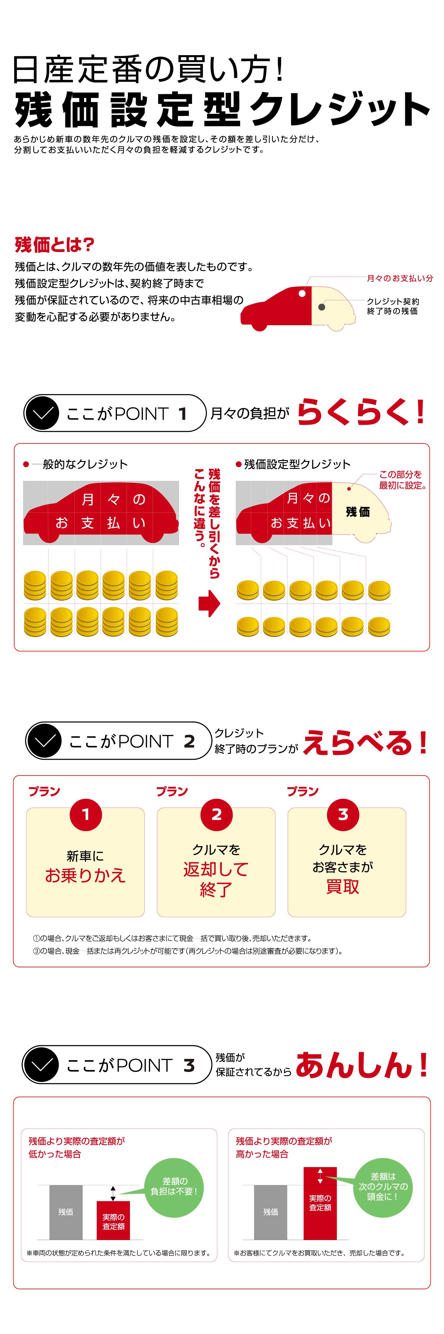 日産プリンス鳥取販売株式会社 Fy20特別低金利